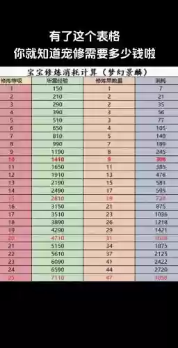 梦幻西游2玩家修理价格,梦幻西游修怎么算钱插图1 梦幻西游2玩家修理价格,梦幻西游修怎么算钱插图1