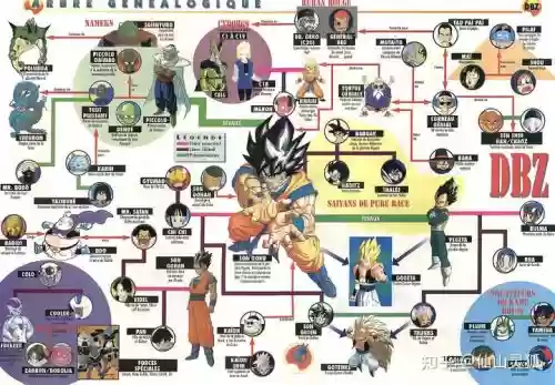 七龙珠阵容搭配,七龙珠最强招式插图1 七龙珠阵容搭配,七龙珠最强招式插图1