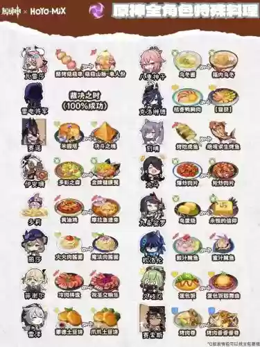 料理次元阵容搭配,料理次元角色一览插图1 料理次元阵容搭配,料理次元角色一览插图1