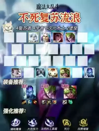 瑞兹技能主什么负什么意思,瑞兹技能释放顺序插图 瑞兹技能主什么负什么意思,瑞兹技能释放顺序插图