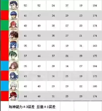 火纹英雄被动技能一览,火纹英雄全图鉴插图 火纹英雄被动技能一览,火纹英雄全图鉴插图