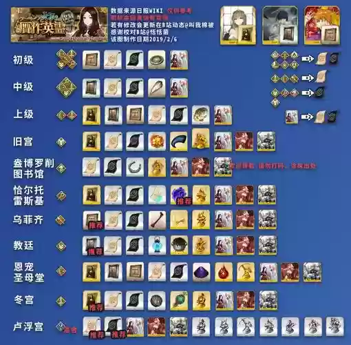 fgo赝作活动攻略图，fgo 赝作插图1