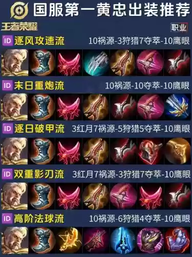 宫本的1技能对黄忠没用，宫本一技能可以回血吗插图1