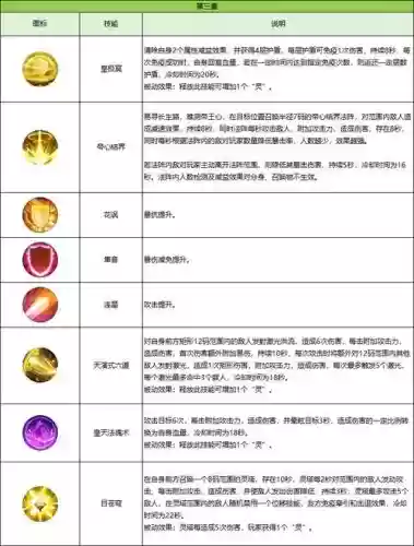 辰皇技能什么顺序开,辰皇技能释放插图 辰皇技能什么顺序开,辰皇技能释放插图