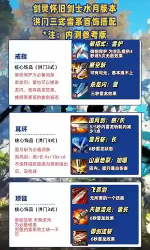 四雷技能加点,四雷技能加点图插图 四雷技能加点,四雷技能加点图插图