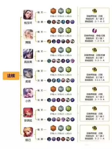 怎么看大神铭文搭配阵容,怎么查看大神铭文配置插图 怎么看大神铭文搭配阵容,怎么查看大神铭文配置插图