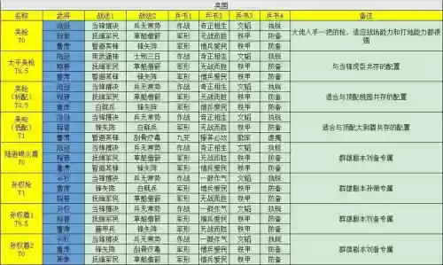 三国志战略版pk阵容搭配,三国志战略版pk2143插图1 三国志战略版pk阵容搭配,三国志战略版pk2143插图1