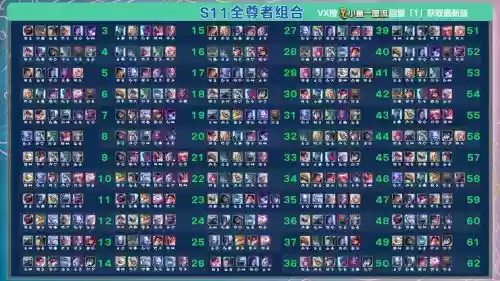 英雄联盟最强阵容搭配,lol阵容推荐插图1 英雄联盟最强阵容搭配,lol阵容推荐插图1