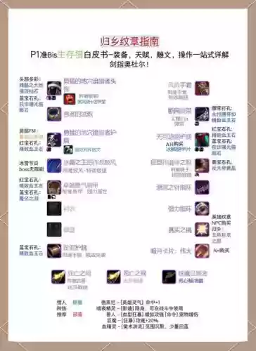 魔兽传说装备提升1000,wow90传说装备怎么升级插图 魔兽传说装备提升1000,wow90传说装备怎么升级插图