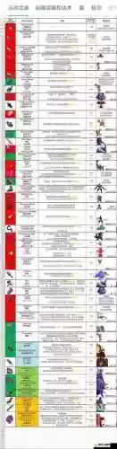 死亡细胞死了武器,死亡细胞拿不到好武器插图1 死亡细胞死了武器,死亡细胞拿不到好武器插图1