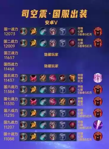 国服第一武器全名,国服最强武器插图 国服第一武器全名,国服最强武器插图