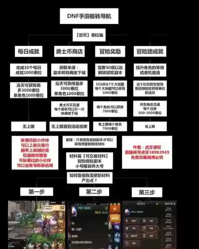 dnf改版后最新搬砖攻略，dnf2021搬砖思路插图