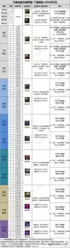 寻仙法师装备卦象,寻仙法师用什么卦象插图1 寻仙法师装备卦象,寻仙法师用什么卦象插图1