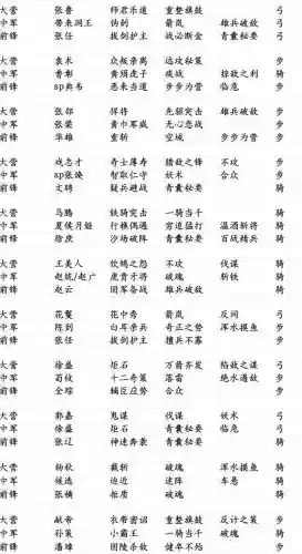 率土之滨4级守军阵容搭配,率土之滨四级城守城军士多少人插图 率土之滨4级守军阵容搭配,率土之滨四级城守城军士多少人插图