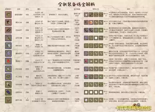 牧羊人之心6月21号新装备,牧羊人之心套装推荐插图 牧羊人之心6月21号新装备,牧羊人之心套装推荐插图
