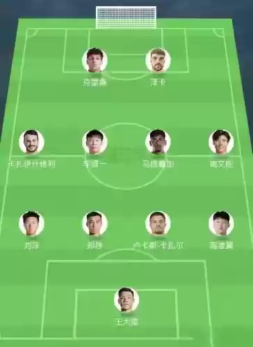 鲁能新赛季阵容搭配最新,鲁能新赛季阵容搭配最新插图1 鲁能新赛季阵容搭配最新,鲁能新赛季阵容搭配最新插图1