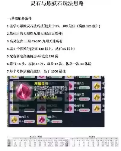 梦幻西游提炼灵石,梦幻灵石技巧提炼列表插图 梦幻西游提炼灵石,梦幻灵石技巧提炼列表插图