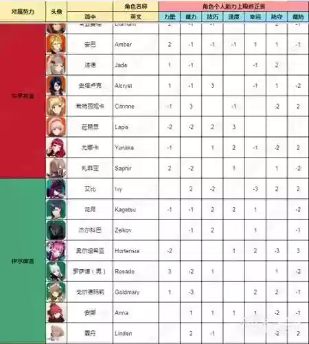 火焰纹章技能点,火焰纹章技能等级上限是a还是s插图1 火焰纹章技能点,火焰纹章技能等级上限是a还是s插图1