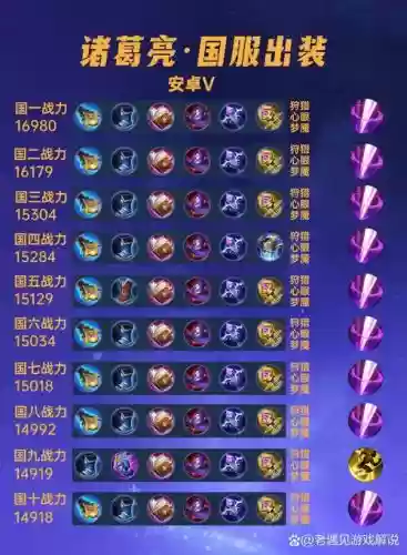 诸葛亮最新出装备,诸葛亮出装搭配插图 诸葛亮最新出装备,诸葛亮出装搭配插图