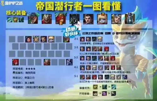 时空裂痕开箱子阵容搭配，时空裂痕前期最强阵容插图1