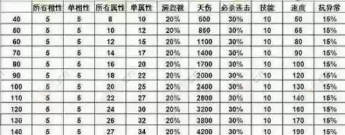 问道手游装备强满要多少钱,问道手游装备属性强化堆满插图1 问道手游装备强满要多少钱,问道手游装备属性强化堆满插图1