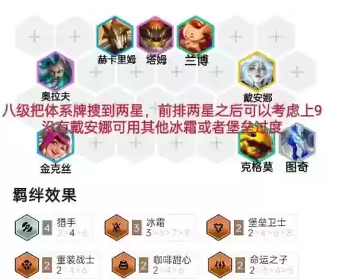 云顶之弈赏金猎手阵容搭配,云顶之弈赏金出什么装备插图 云顶之弈赏金猎手阵容搭配,云顶之弈赏金出什么装备插图