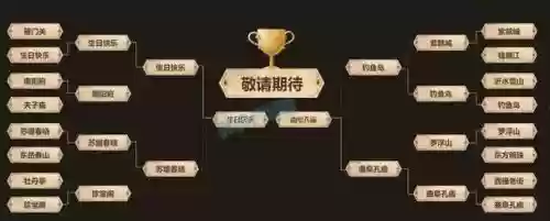 武神坛渔岛阵容搭配，武神坛鲨鱼领取流程插图1