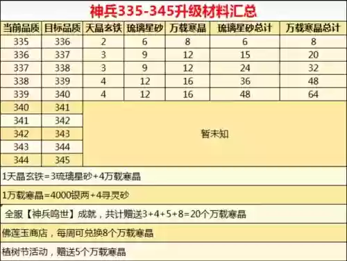 远古神器装备进化书材料,d3远古神器任务插图 远古神器装备进化书材料,d3远古神器任务插图