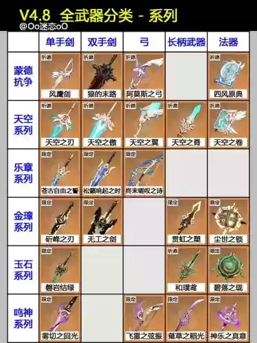 终极兵器阵容搭配攻略,终极系列武器介绍大全插图1 终极兵器阵容搭配攻略,终极系列武器介绍大全插图1