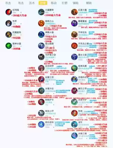 如何在王者中买装备，王者荣耀怎样购买装备-插图