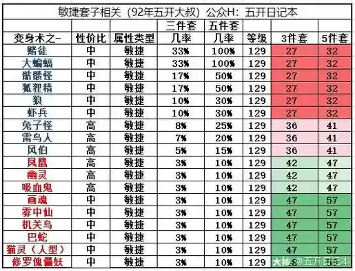梦幻西游力tg敏,梦幻西游敏捷换算成力量插图1 梦幻西游力tg敏,梦幻西游敏捷换算成力量插图1