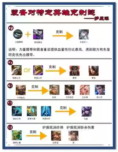 克制肉毒的阵容搭配,什么装备克制肉插图 克制肉毒的阵容搭配,什么装备克制肉插图