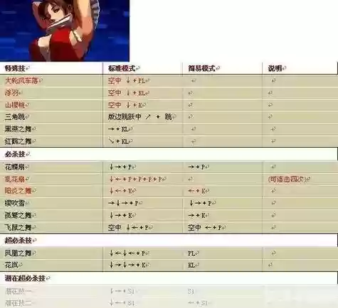 闪翼拳皇隐藏技能,闪翼拳皇解锁神秘人物插图 闪翼拳皇隐藏技能,闪翼拳皇解锁神秘人物插图