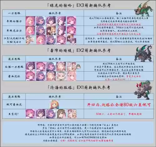 公主连结如何搭配阵容，公主连结强力阵容搭配插图1