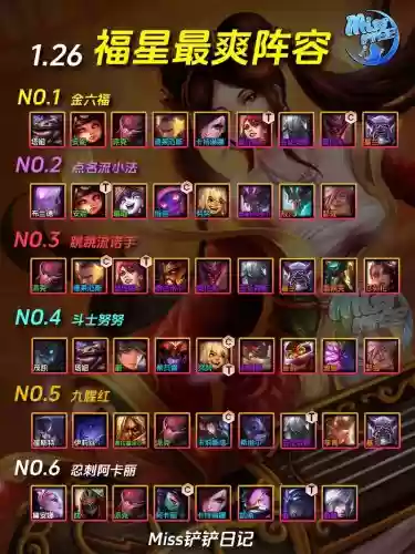 云顶之弈最佳阵容搭配,云顶之弈阵容搭配思路插图 云顶之弈最佳阵容搭配,云顶之弈阵容搭配思路插图