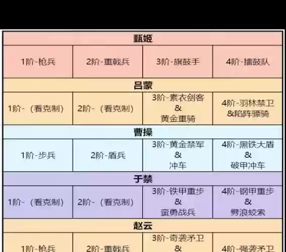 卧龙吟2阵容搭配原则,卧龙吟玩法插图 卧龙吟2阵容搭配原则,卧龙吟玩法插图