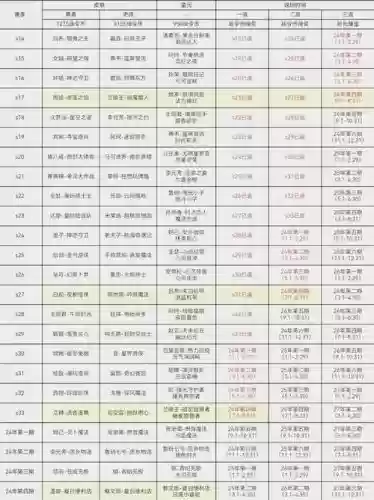 皮肤返场阵容搭配,皮肤返场时间表2022插图1 皮肤返场阵容搭配,皮肤返场时间表2022插图1