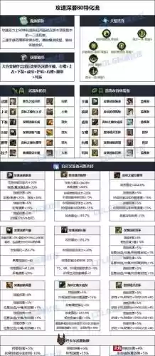 dnf魔道50级刷图装备,dnf魔道装备选择100级版本插图 dnf魔道50级刷图装备,dnf魔道装备选择100级版本插图