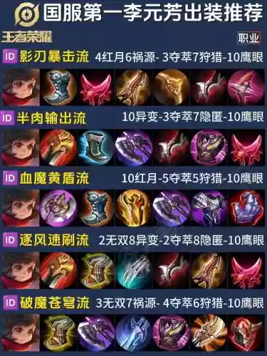 s10元芳装备分析,元芳2020出装插图 s10元芳装备分析,元芳2020出装插图