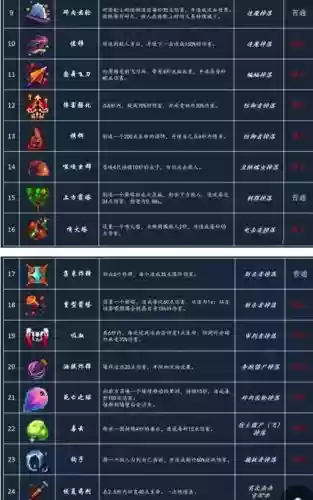 死亡细胞死了武器,死亡细胞死了武器会消失吗插图1 死亡细胞死了武器,死亡细胞死了武器会消失吗插图1