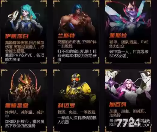 末日血战双光法阵容搭配,末日血战双光法阵容搭配推荐插图1 末日血战双光法阵容搭配,末日血战双光法阵容搭配推荐插图1