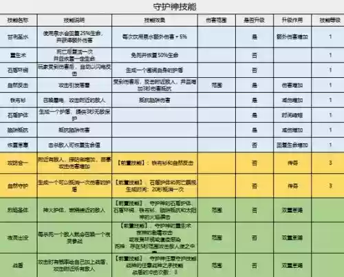 家园守卫战塔团队技能,家园守卫战塔工厂等级插图 家园守卫战塔团队技能,家园守卫战塔工厂等级插图