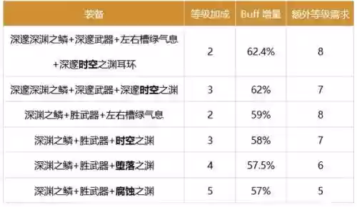 瞎子那些装备加杀意波动，瞎子杀意换装插图