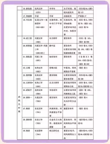 官居几品兵部尚书攻略,官居几品兵部公务插图 官居几品兵部尚书攻略,官居几品兵部公务插图