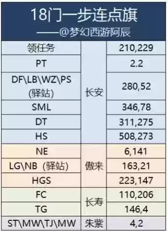 梦幻西游15门派169关,梦幻西游15门攻略插图 梦幻西游15门派169关,梦幻西游15门攻略插图