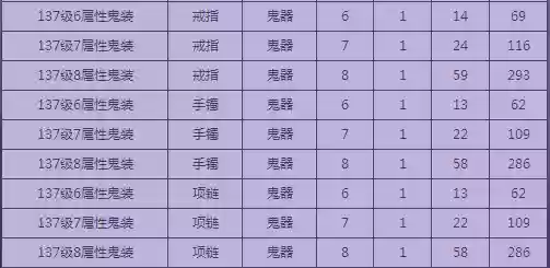 129武器神兵精魄,怎么拆神兵精魂划算插图 129武器神兵精魄,怎么拆神兵精魂划算插图