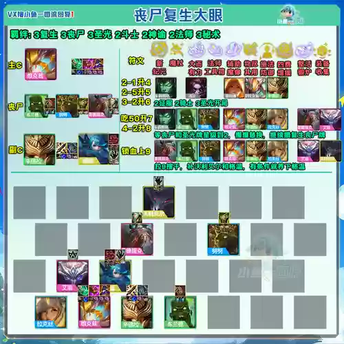 最新丧尸阵容装备搭配,最新丧尸阵容怎么搭配插图 最新丧尸阵容装备搭配,最新丧尸阵容怎么搭配插图