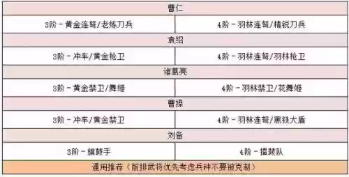 卧龙吟2袁绍如何搭配阵容，卧龙吟袁绍技能插图