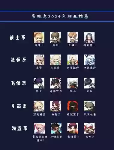 冒险岛技能大巨变前,冒险岛大巨变前最强职业插图1 冒险岛技能大巨变前,冒险岛大巨变前最强职业插图1