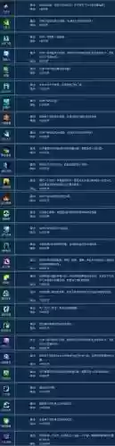 新倩女幽魂69医师装备,倩女幽魂手游69医师技能组合搭配插图 新倩女幽魂69医师装备,倩女幽魂手游69医师技能组合搭配插图